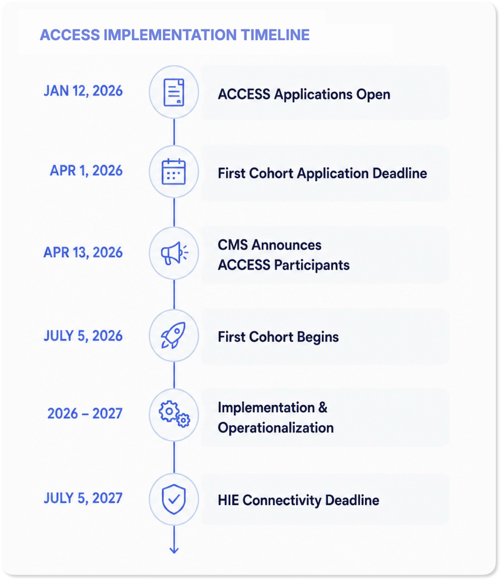 ACEESS Timeline V3 Edit