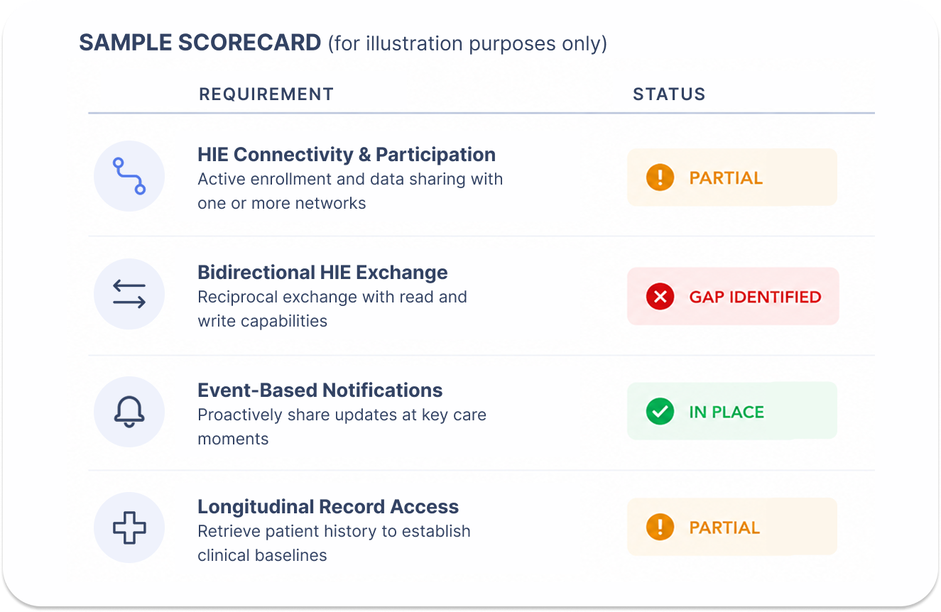 Scorecard11
